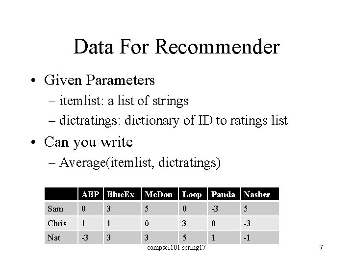 Data For Recommender • Given Parameters – itemlist: a list of strings – dictratings: