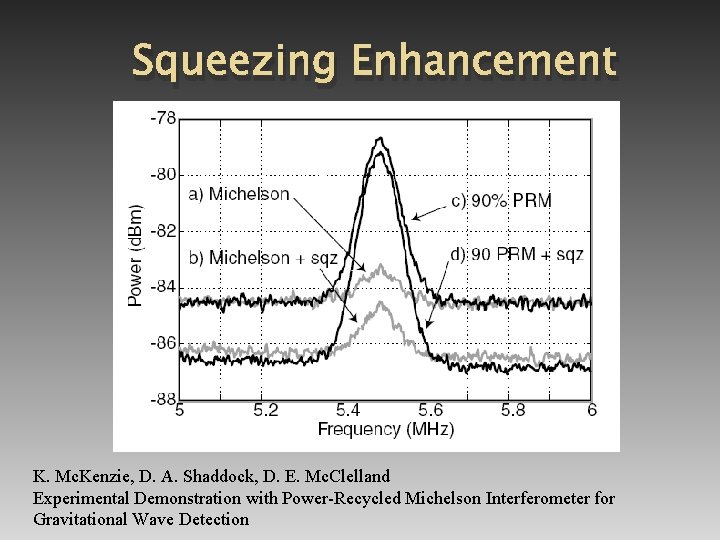 Squeezing Enhancement K. Mc. Kenzie, D. A. Shaddock, D. E. Mc. Clelland Experimental Demonstration