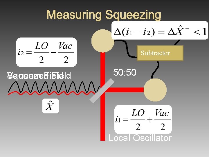 Measuring Squeezing Subtractor Squeezed Vacuum Field 50: 50 Local Oscillator 