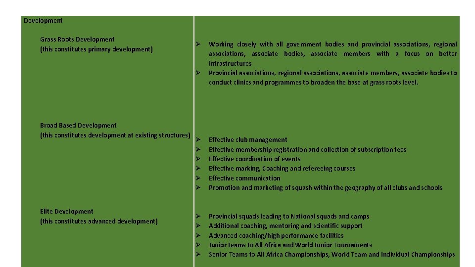 Development Grass Roots Development (this constitutes primary development) Broad Based Development (this constitutes development