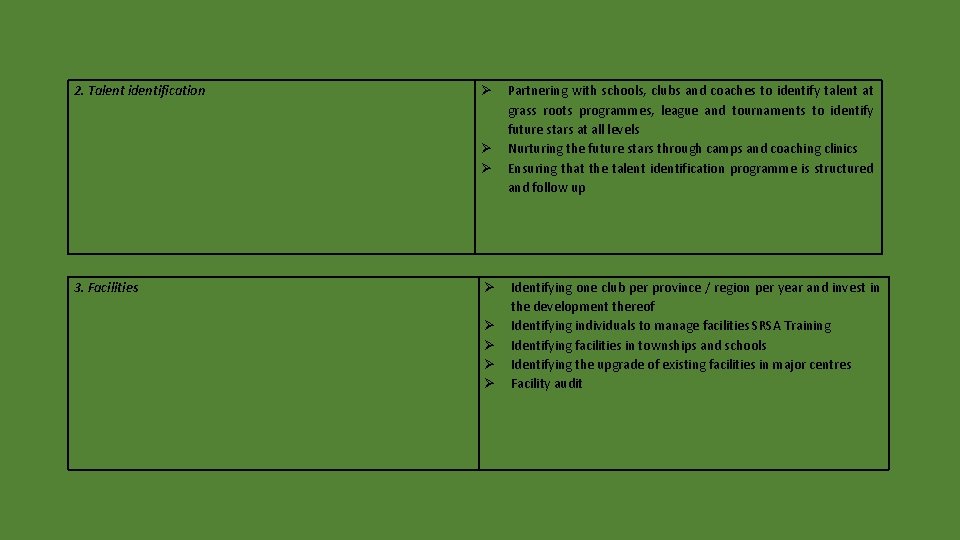 2. Talent identification 3. Facilities Partnering with schools, clubs and coaches to identify talent