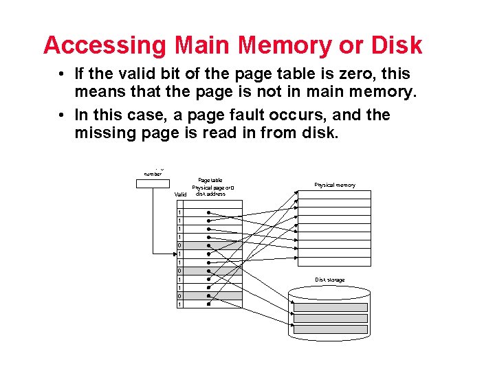 Accessing Main Memory or Disk • If the valid bit of the page table Accessing Main Memory or Disk • If the valid bit of the page table