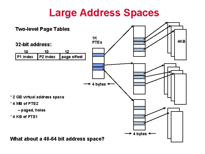 Large Address Spaces Two-level Page Tables 1 K PTEs 32 -bit address: 10 P Large Address Spaces Two-level Page Tables 1 K PTEs 32 -bit address: 10 P