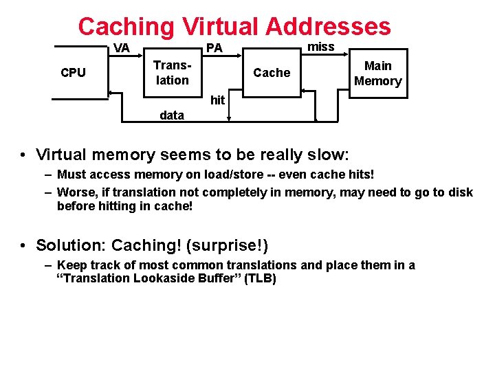 Caching Virtual Addresses VA CPU miss PA Translation Cache Main Memory hit data • Caching Virtual Addresses VA CPU miss PA Translation Cache Main Memory hit data •