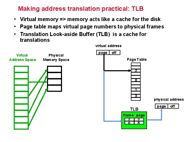 Making address translation practical: TLB • Virtual memory => memory acts like a cache Making address translation practical: TLB • Virtual memory => memory acts like a cache