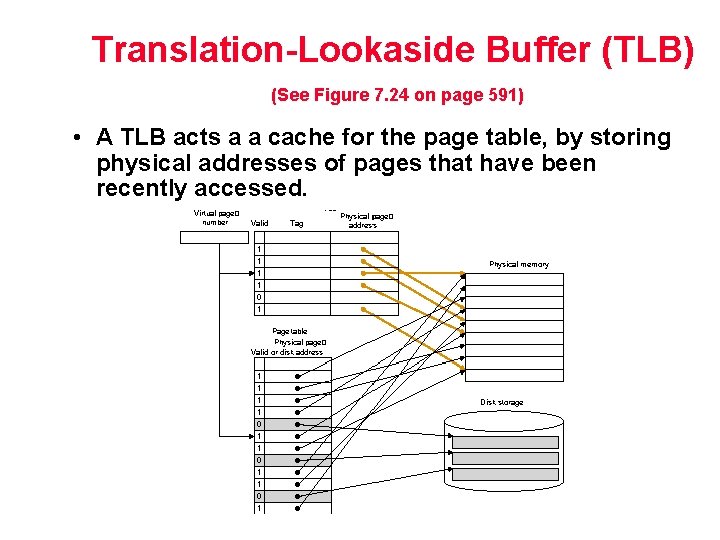 Translation-Lookaside Buffer (TLB) (See Figure 7. 24 on page 591) • A TLB acts Translation-Lookaside Buffer (TLB) (See Figure 7. 24 on page 591) • A TLB acts