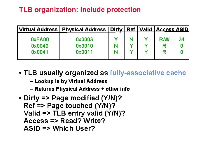 TLB organization: include protection Virtual Address Physical Address Dirty Ref Valid Access ASID 0 TLB organization: include protection Virtual Address Physical Address Dirty Ref Valid Access ASID 0