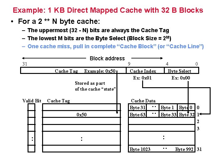 Example: 1 KB Direct Mapped Cache with 32 B Blocks • For a 2 Example: 1 KB Direct Mapped Cache with 32 B Blocks • For a 2
