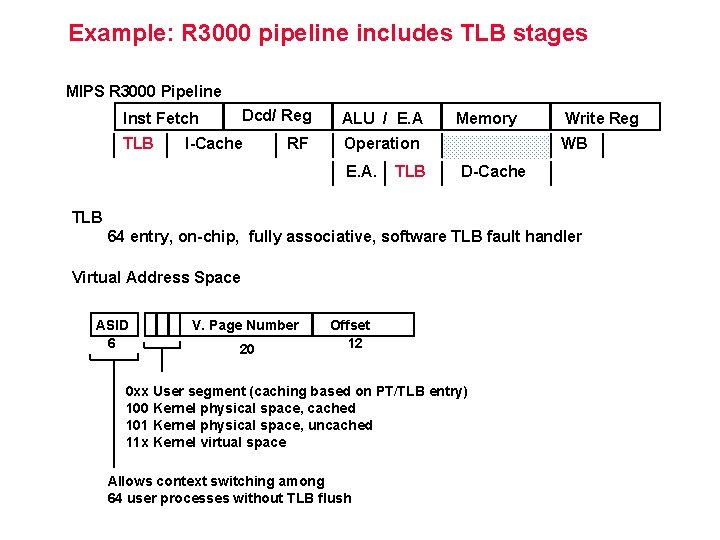 Example: R 3000 pipeline includes TLB stages MIPS R 3000 Pipeline Dcd/ Reg Inst Example: R 3000 pipeline includes TLB stages MIPS R 3000 Pipeline Dcd/ Reg Inst