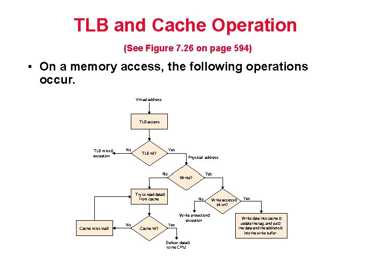 TLB and Cache Operation (See Figure 7. 26 on page 594) • On a TLB and Cache Operation (See Figure 7. 26 on page 594) • On a