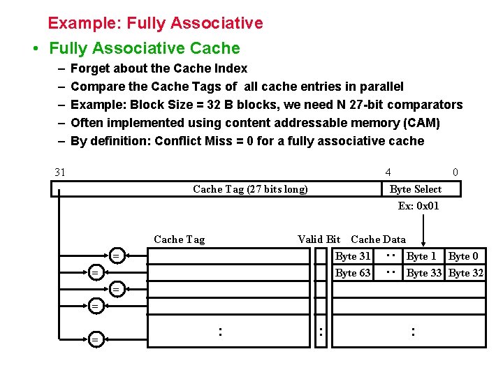 Example: Fully Associative • Fully Associative Cache – – – Forget about the Cache Example: Fully Associative • Fully Associative Cache – – – Forget about the Cache