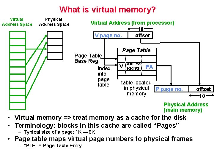 What is virtual memory? Virtual Address Space Physical Address Space Virtual Address (from processor) What is virtual memory? Virtual Address Space Physical Address Space Virtual Address (from processor)