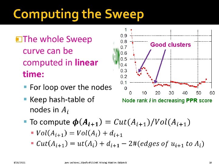 Computing the Sweep � Good clusters Node rank i in decreasing PPR score 6/10/2021