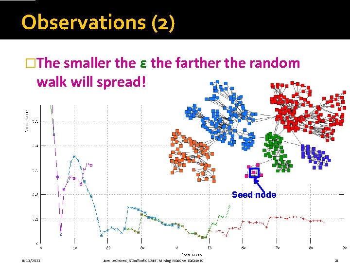 Observations (2) �The smaller the ε the farther the random walk will spread! Seed