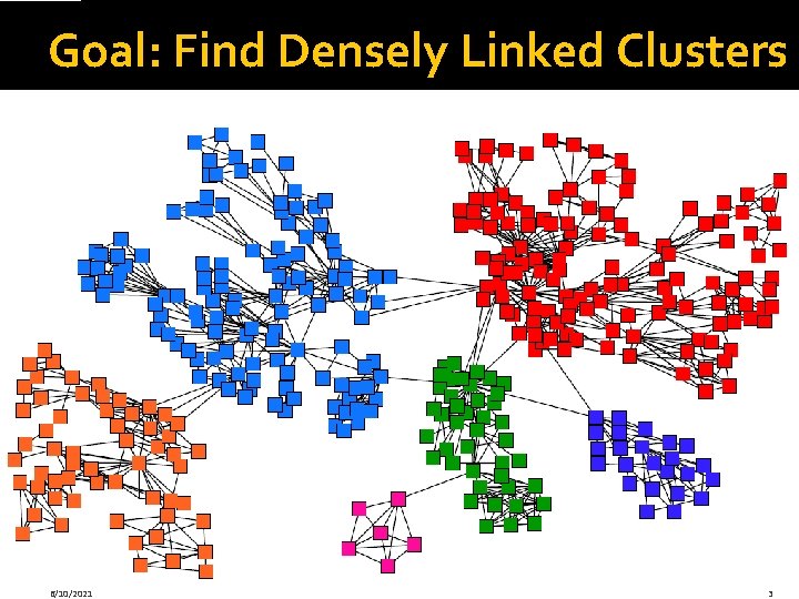 Goal: Find Densely Linked Clusters 6/10/2021 3 