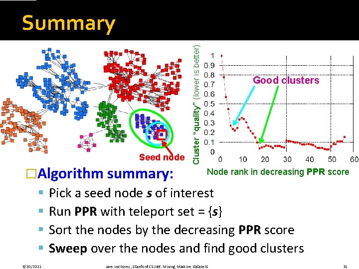 Seed node �Algorithm summary: § § 6/10/2021 Cluster “quality” (lower is better) Summary Good