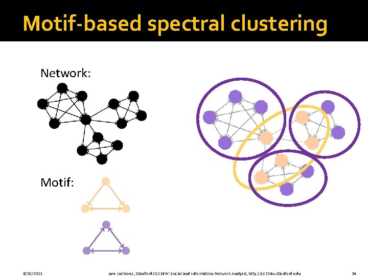 Motif-based spectral clustering Network: Motif: 6/10/2021 Jure Leskovec, Stanford CS 224 W: Social and