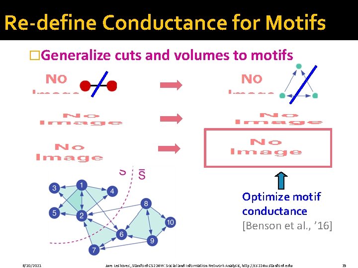 Re-define Conductance for Motifs �Generalize cuts and volumes to motifs Optimize motif conductance [Benson