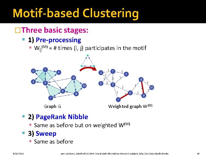 Motif-based Clustering �Three basic stages: § 1) Pre-processing § Wij(M) = # times (i,