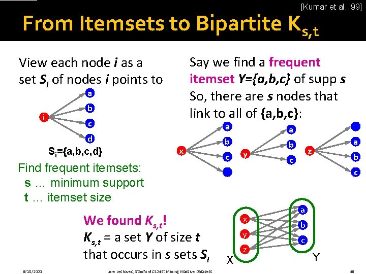 [Kumar et al. ‘ 99] From Itemsets to Bipartite Ks, t Say we find