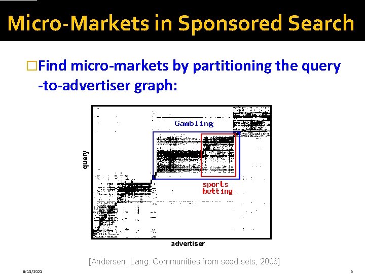 Micro-Markets in Sponsored Search �Find micro-markets by partitioning the query -to-advertiser graph: advertiser [Andersen,
