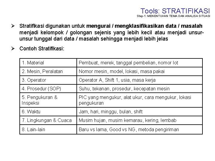 Tools: STRATIFIKASI Step-1: MENENTUKAN TEMA DAN ANALISA SITUASI Ø Stratifikasi digunakan untuk mengurai /