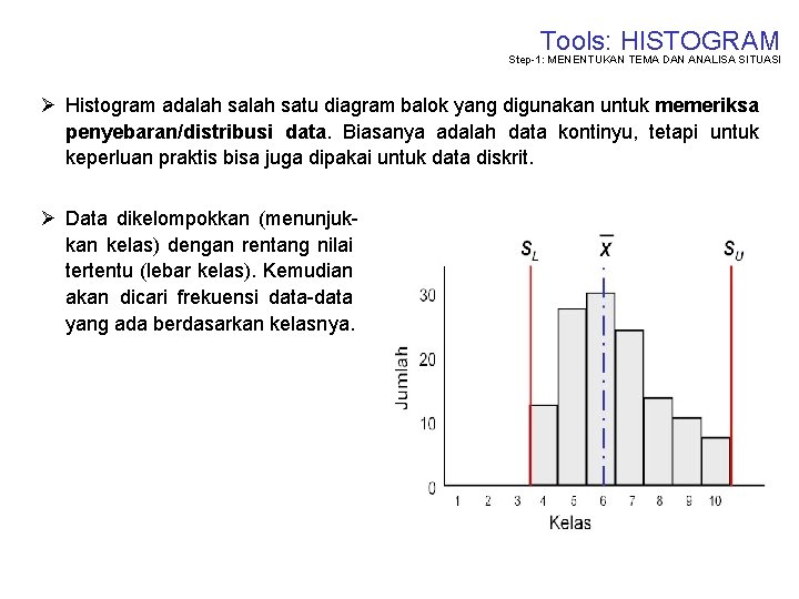 Tools: HISTOGRAM Step-1: MENENTUKAN TEMA DAN ANALISA SITUASI Ø Histogram adalah satu diagram balok