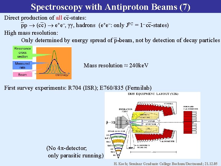 Spectroscopy with Antiproton Beams (7) Direct production of all cc-states: pp (cc) e+e–, ,