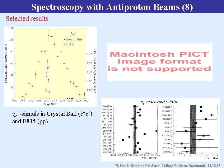Spectroscopy with Antiproton Beams (8) Selected results c-mass and width c 1 -signals in