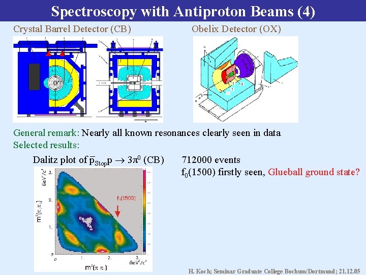 Spectroscopy with Antiproton Beams (4) Crystal Barrel Detector (CB) Obelix Detector (OX) General remark: