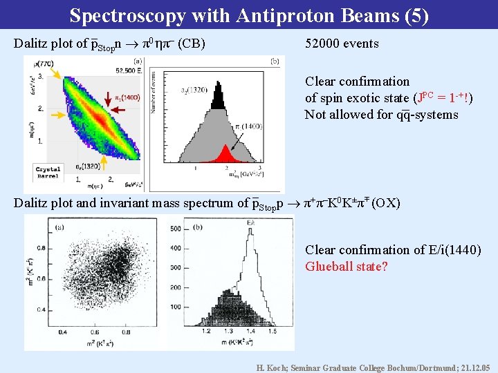 Spectroscopy with Antiproton Beams (5) Dalitz plot of p. Stopn π0 π– (CB) 52000
