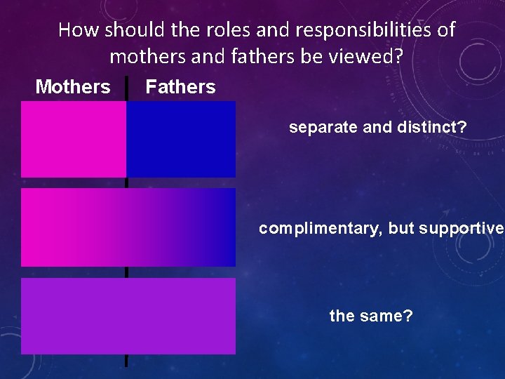 How should the roles and responsibilities of mothers and fathers be viewed? Mothers Fathers