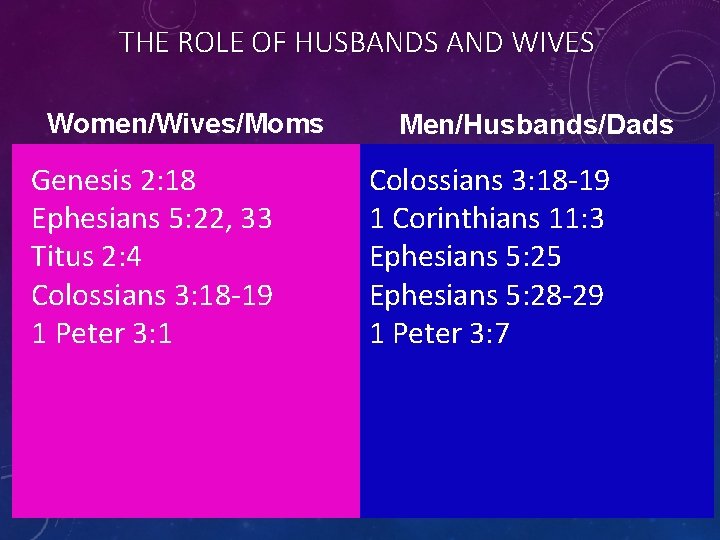 THE ROLE OF HUSBANDS AND WIVES Women/Wives/Moms Genesis 2: 18 Ephesians 5: 22, 33