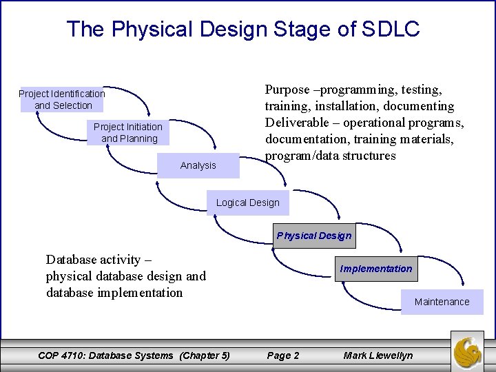 The Physical Design Stage of SDLC Purpose –programming, testing, training, installation, documenting Deliverable –