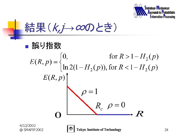 結果（k, j→∞のとき） n 誤り指数 4/12/2002 @ SMAPIP 2002 Tokyo Institute of Technology 24 