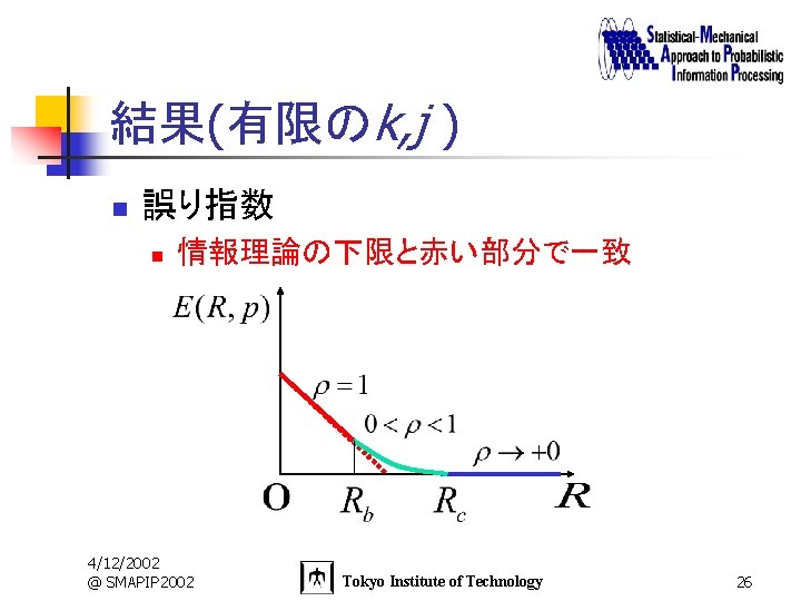 結果(有限のk, j ) n 誤り指数 n 情報理論の下限と赤い部分で一致 4/12/2002 @ SMAPIP 2002 Tokyo Institute of