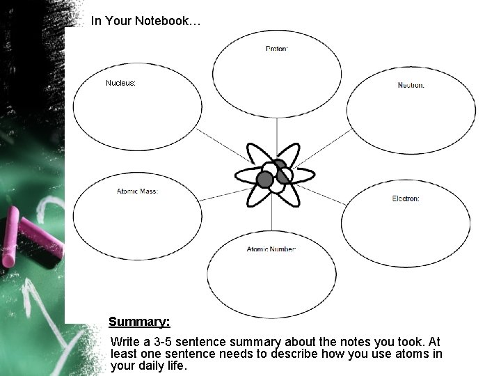 In Your Notebook… Nucleus: Summary: Write a 3 -5 sentence summary about the notes