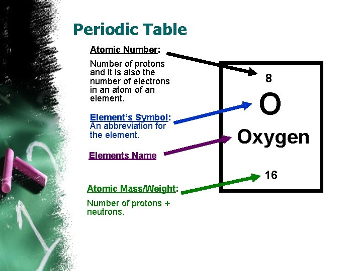 Periodic Table Atomic Number: Number of protons and it is also the number of