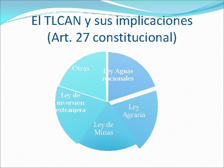 El TLCAN y sus implicaciones (Art. 27 constitucional) Otras Ley Aguas nacionales Ley de