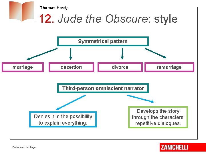 Thomas Hardy 12. Jude the Obscure: style Symmetrical pattern desertion marriage divorce remarriage Third-person