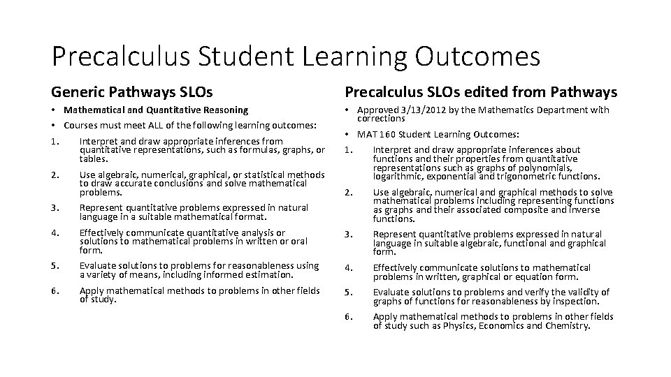 Precalculus Student Learning Outcomes Generic Pathways SLOs Precalculus SLOs edited from Pathways • Mathematical Precalculus Student Learning Outcomes Generic Pathways SLOs Precalculus SLOs edited from Pathways • Mathematical