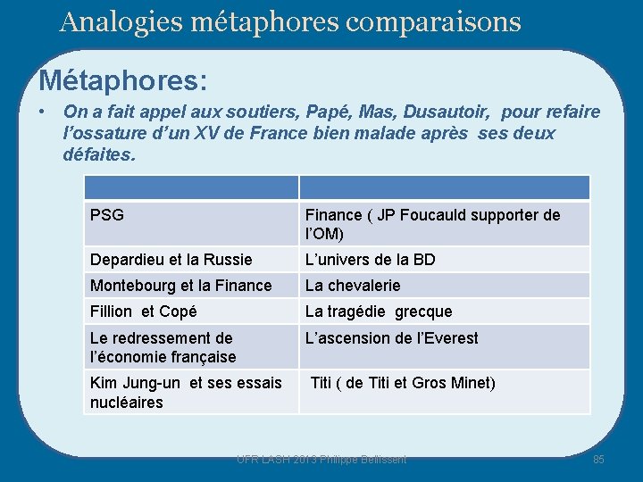 Analogies métaphores comparaisons Métaphores: • On a fait appel aux soutiers, Papé, Mas, Dusautoir,