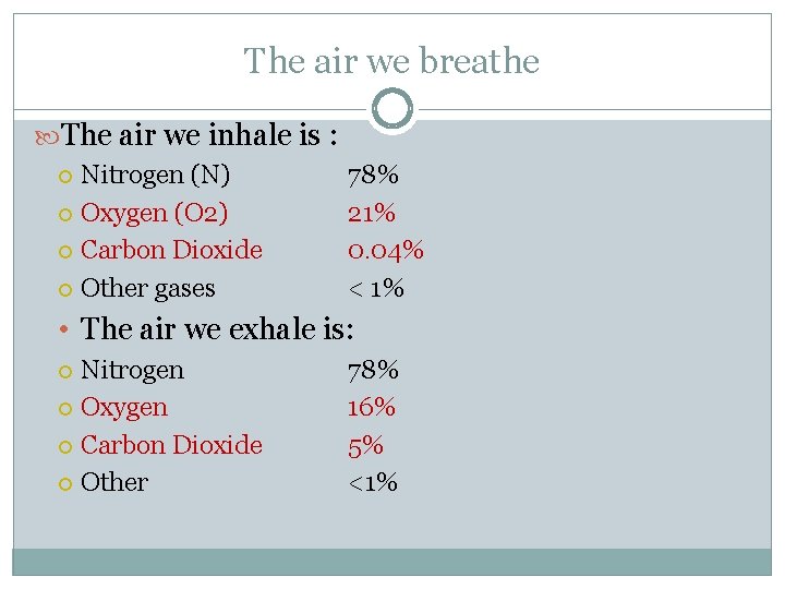 The air we breathe The air we inhale is : Nitrogen (N) Oxygen (O