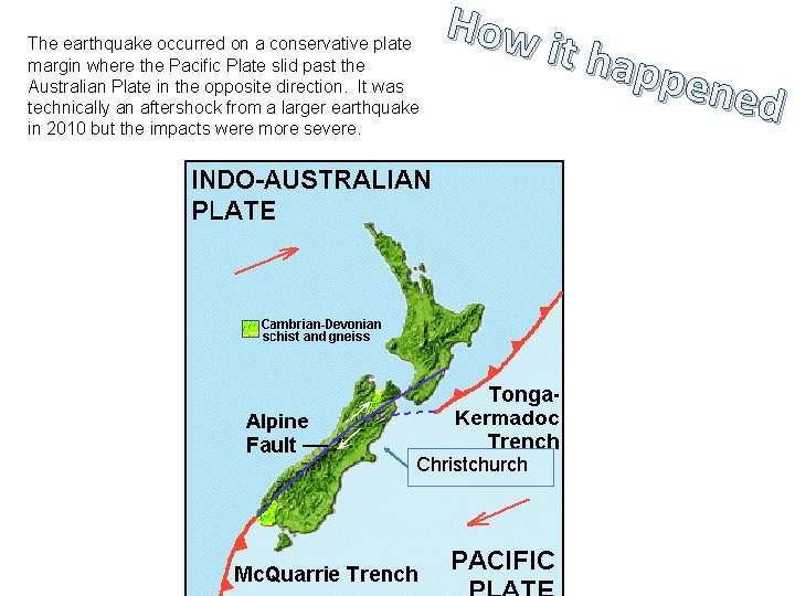 The earthquake occurred on a conservative plate margin where the Pacific Plate slid past The earthquake occurred on a conservative plate margin where the Pacific Plate slid past