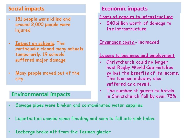 Social impacts • 181 people were killed and around 2, 000 people were injured Social impacts • 181 people were killed and around 2, 000 people were injured