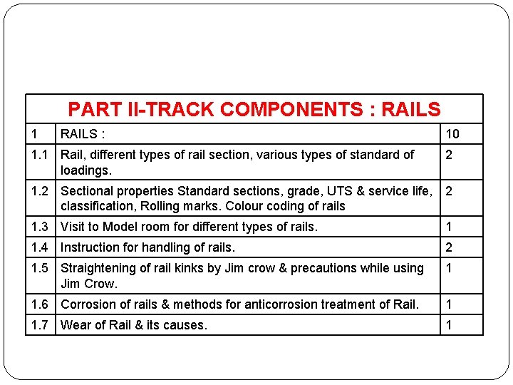 PART II-TRACK COMPONENTS : RAILS 1 RAILS : 10 1. 1 Rail, different types