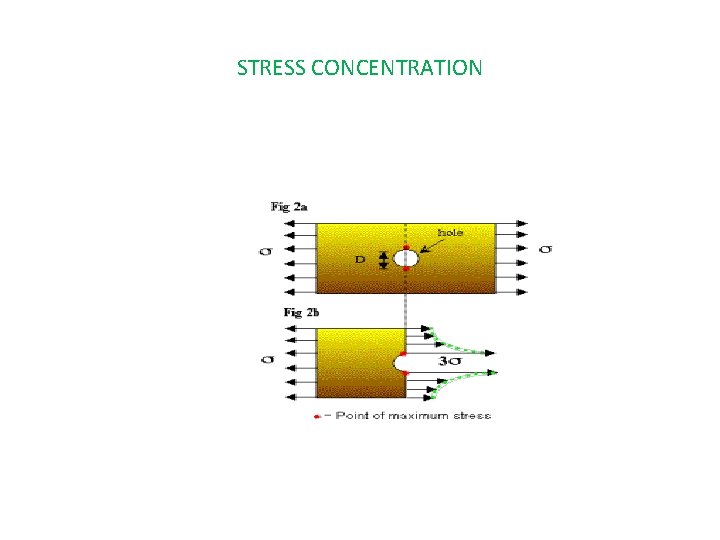 STRESS CONCENTRATION 