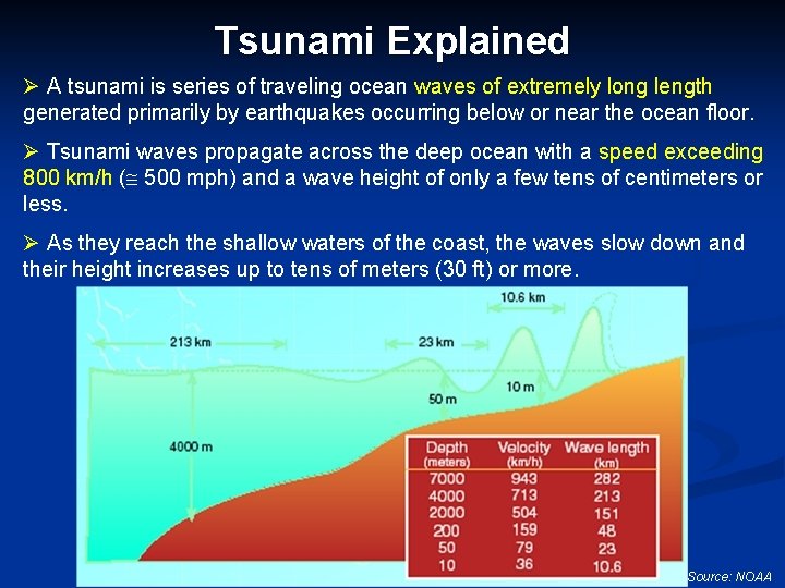 Tsunami Explained Ø A tsunami is series of traveling ocean waves of extremely long