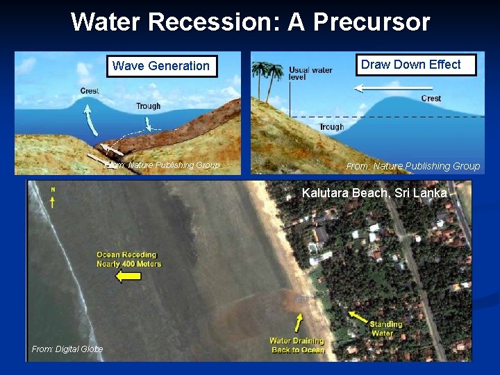 Water Recession: A Precursor Wave Generation Draw Down Effect From: Nature Publishing Group Kalutara