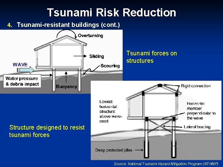 Tsunami Risk Reduction 4. Tsunami-resistant buildings (cont. ) Tsunami forces on structures Structure designed